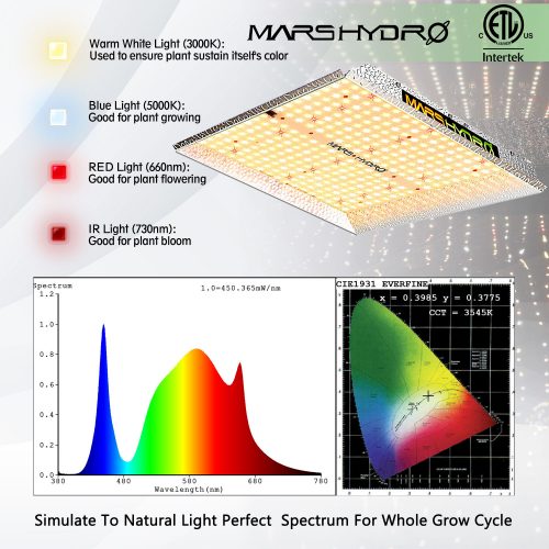 Mars Hydro – TS1000 – LED Grow Light – 140W - Led Grow